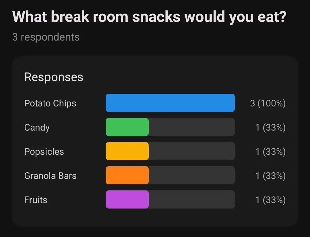 Multiple Choice survey results showing the count of selections for each option