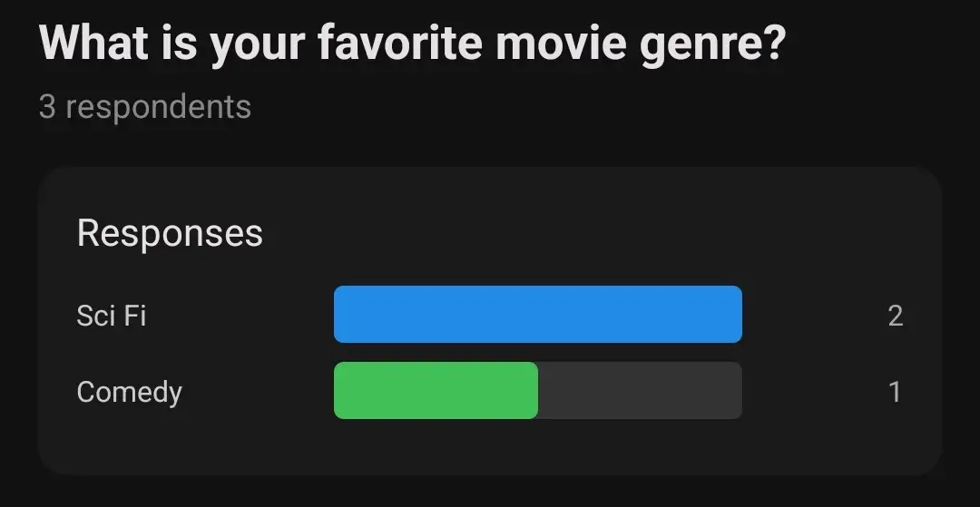 Single Choice survey results showing a horizontal bar chart with counts for each option