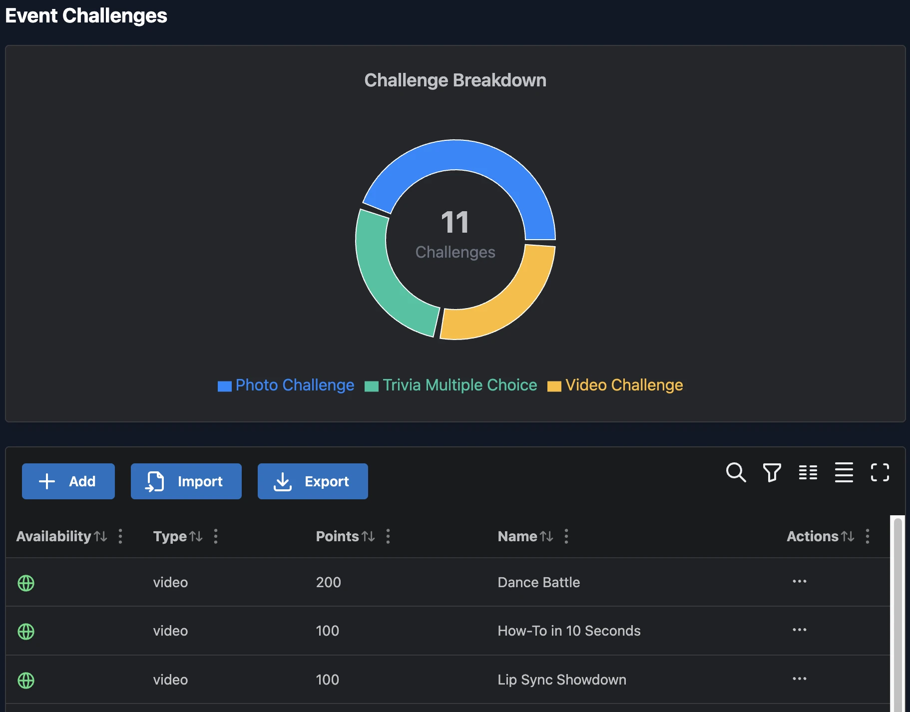 A list of challenges in a table, along with a pie chart breaking down the types of challenges.